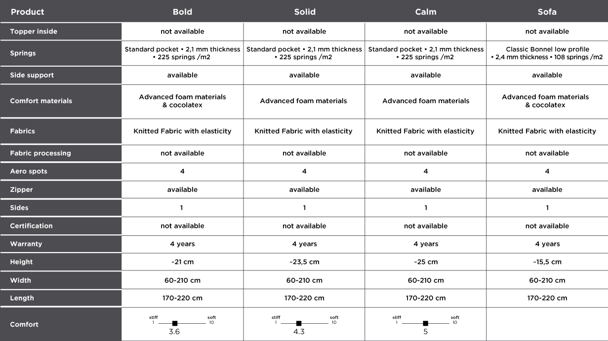 Table of Mattresses Media Strom