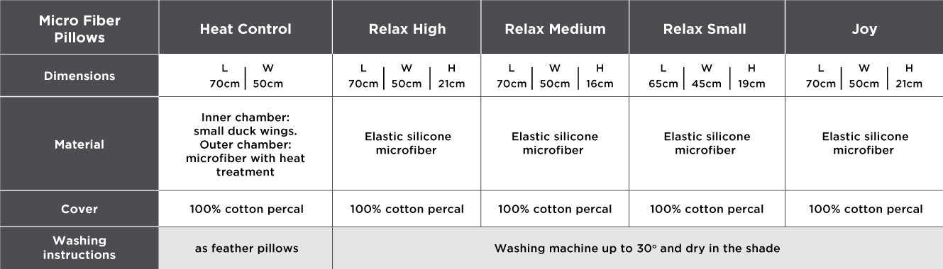 Micro Fiber Pillows Media Strom